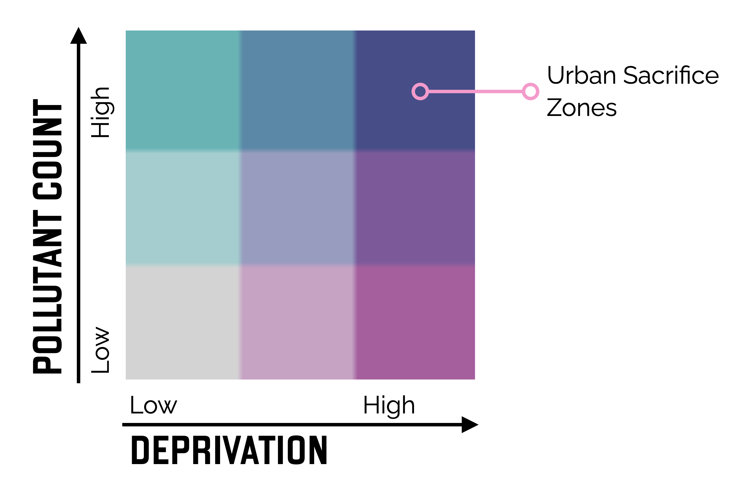 The Developer Opinion Urban sacrifice zones Where deprivation and